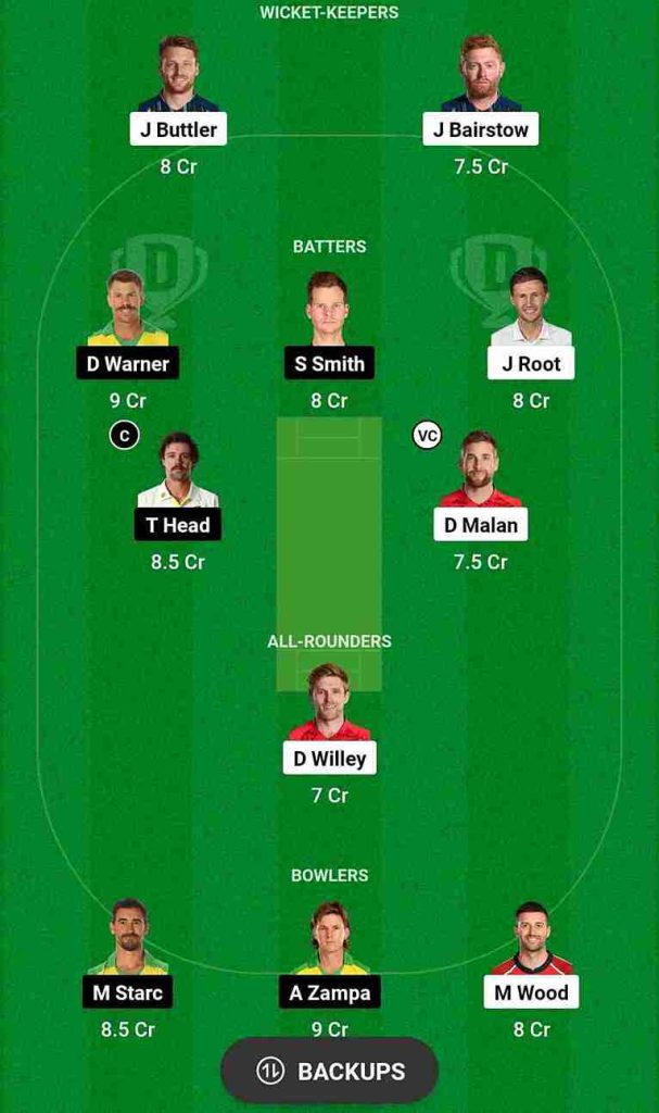 ENG vs AUS Dream11 Prediction ODI World Cup 2023 | England vs Australia Dream11 Team, Narendra Modi Stadium Ahmedabad Pitch Report: On November 04, 2023, England and Australia will be playing the 36th match of ICC Men’s ODI World Cup 2023 at Narendra Modi Stadium in Ahmedabad, Gujarat. This will be a crucial match for Australia in the World Cup semi-finals.