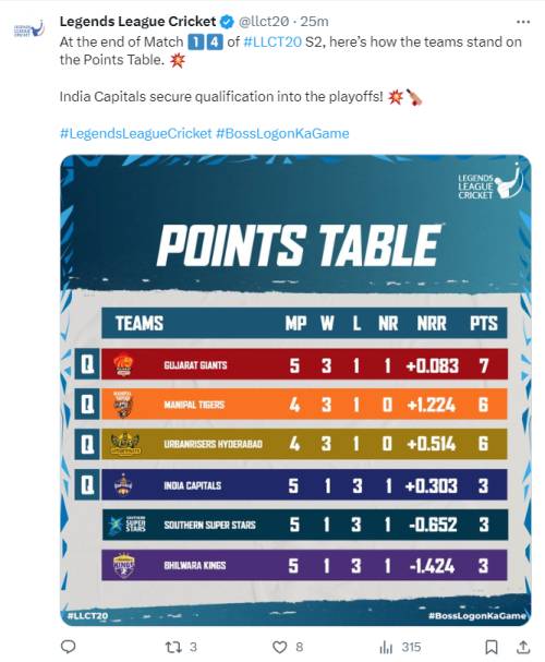 Legends League Cricket 2023 Points Table Updated (3 December) After Gujarat Giants vs Southern Superstars | Full LLC 2023 Teams Standings
