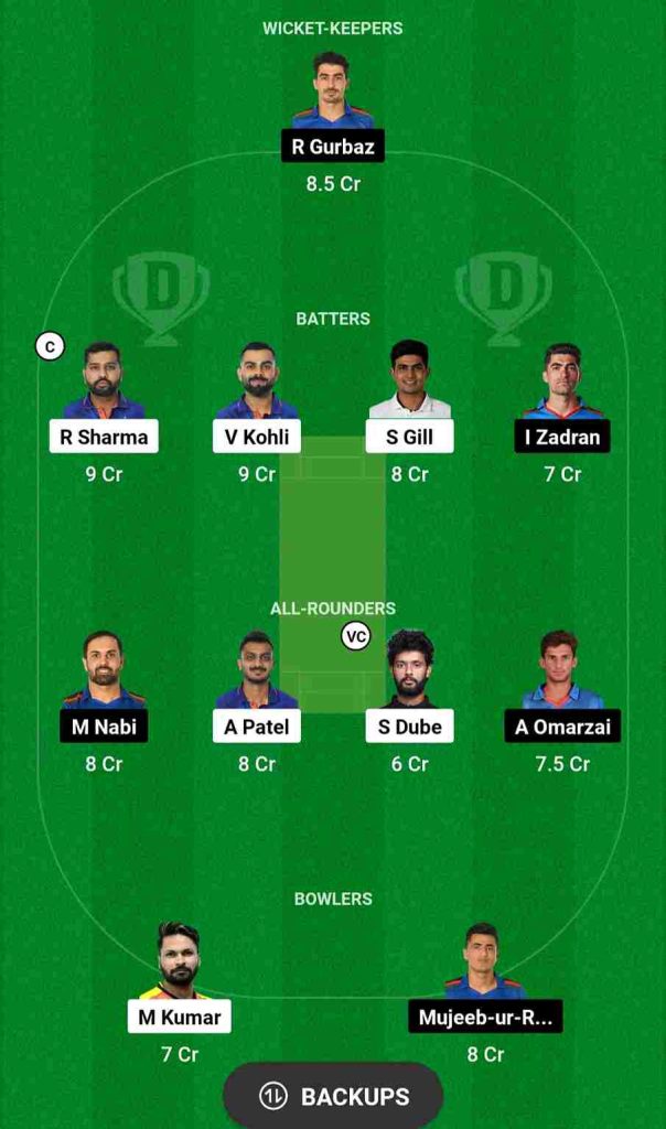 IND vs AFG 2nd T20I Dream11 Prediction, Head To Head Records | India vs Afghanistan Holkar Cricket Stadium Indore Pitch Report