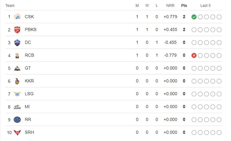 IPL 2024 Points Table 1