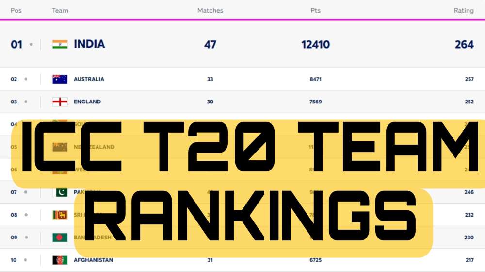 ICC T20 Team Rankings Latest Updated on 28 May | West Indies Jumped Up to 4th Spot | ICC Men’s T20I Team Standings