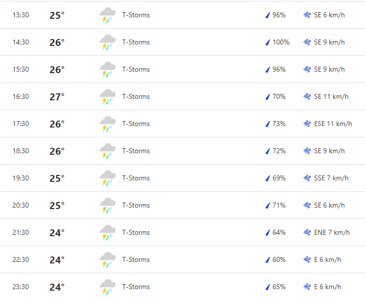 RCB vs CSK Weather Forecast, Rain Prediction For Bengaluru's M.Chinnaswamy Stadium, Rain Could Interrupt RCB vs CSK Match