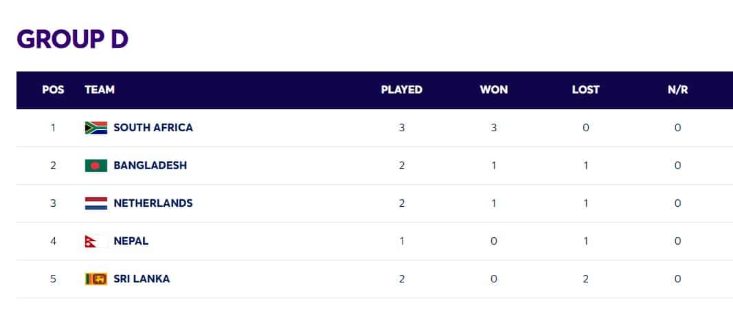 T20 World Cup 2024 Points Table Updated [11-June] after RSA vs BAN | South Africa Qualified for Super 8