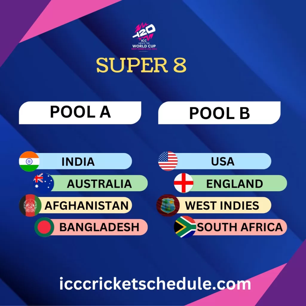 T20 World Cup 2024 Pools and Teams