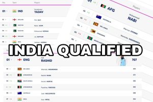 INDIA Qualified for Super-8 | Check the Current Points Table of T20 World Cup 2024 after INDIA vs USA