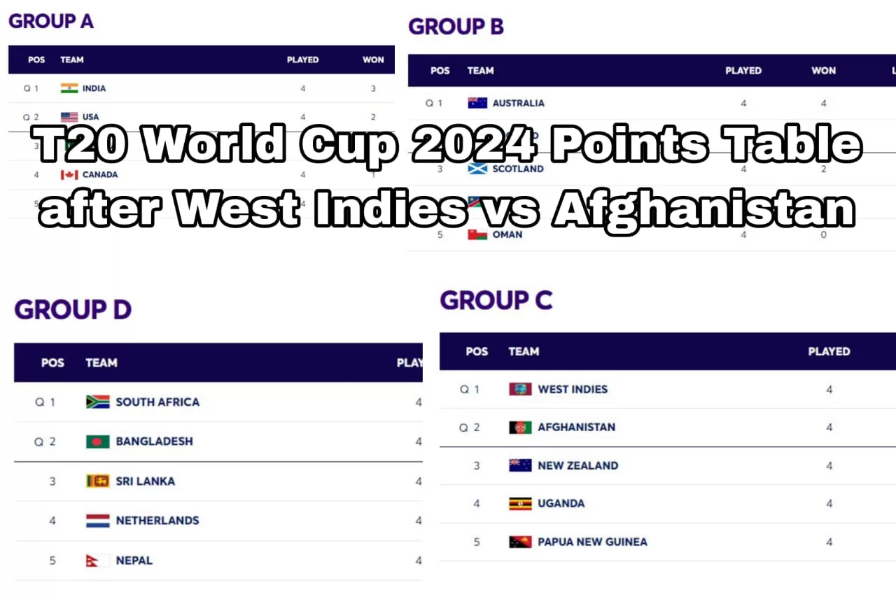 West Indies vs Afghanistan Match Review: T20 World Cup 2024 Points Table [Updated on 18 June] after WI vs AFG Match Number 40