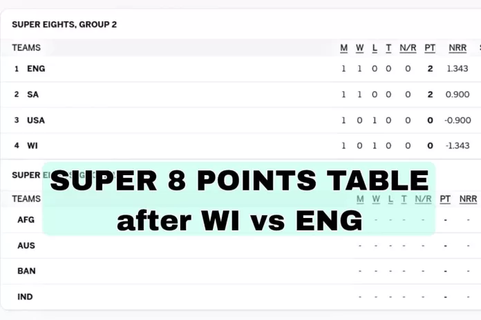 T20 World Cup 2024 Points Table Updated after WI vs ENG | Current Team Standings [Super 8] after West Indies vs England