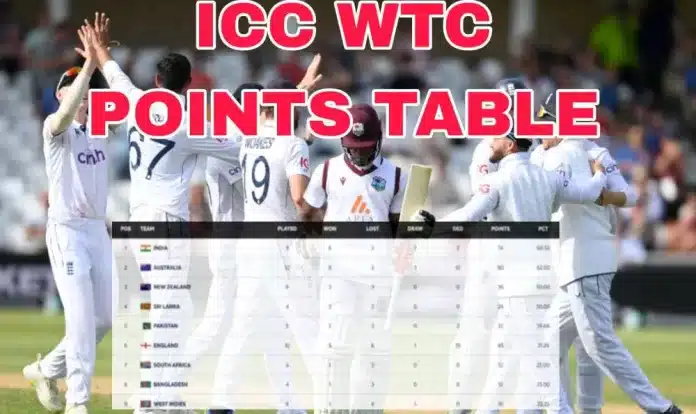 ICC WTC Points Table Updated After ENG vs WI 2nd Test | Big Changes in Standings After England's Baz-win | ICC World Test Championship 2023-25