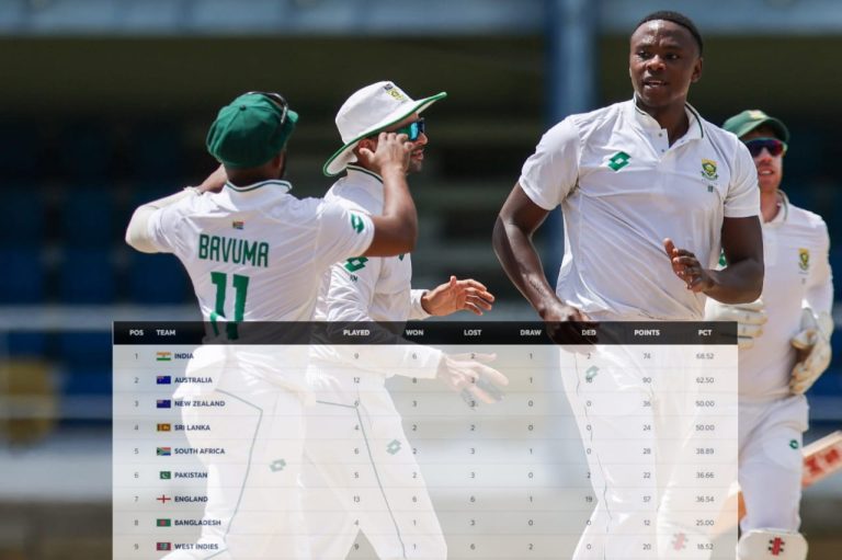 ICC World Test Championship Points Table Updated after West Indies vs South Africa 2nd Test