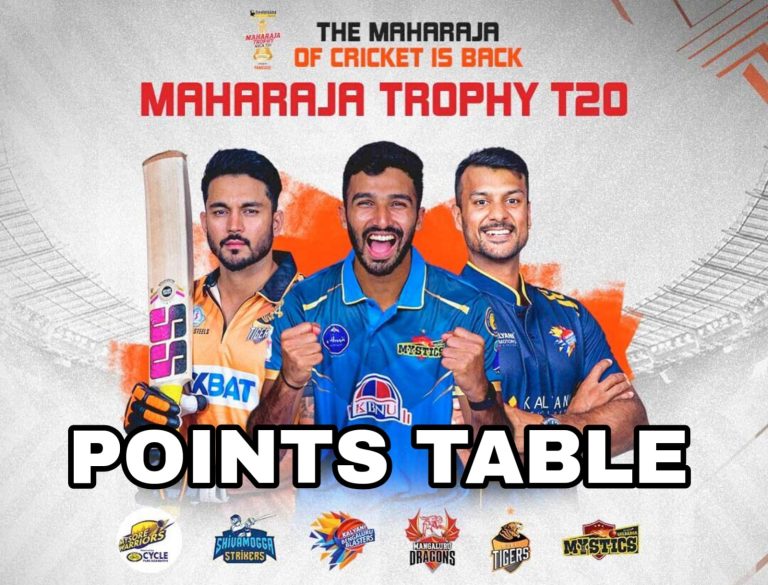 Maharaja Trophy KSCA T20 2024 Updated Points Table after Bengaluru Blasters vs Mangalore Dragons Match Number 16