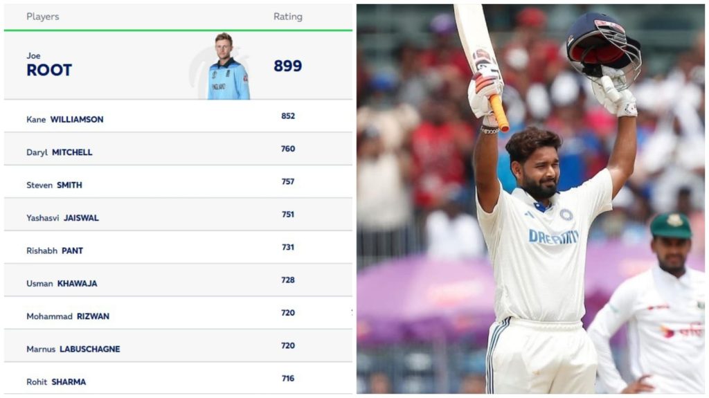 Rishabh Pant's Sensational Comeback Puts Him in Top-10 Test |ICC Men's Test Player Rankings