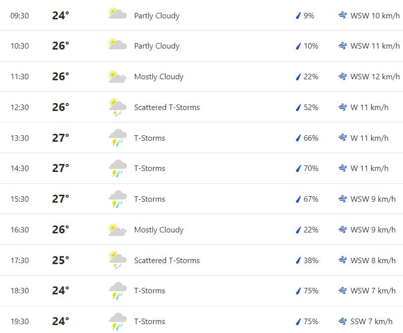 IND vs NZ Day 3 Weather forecast of Bengaluru